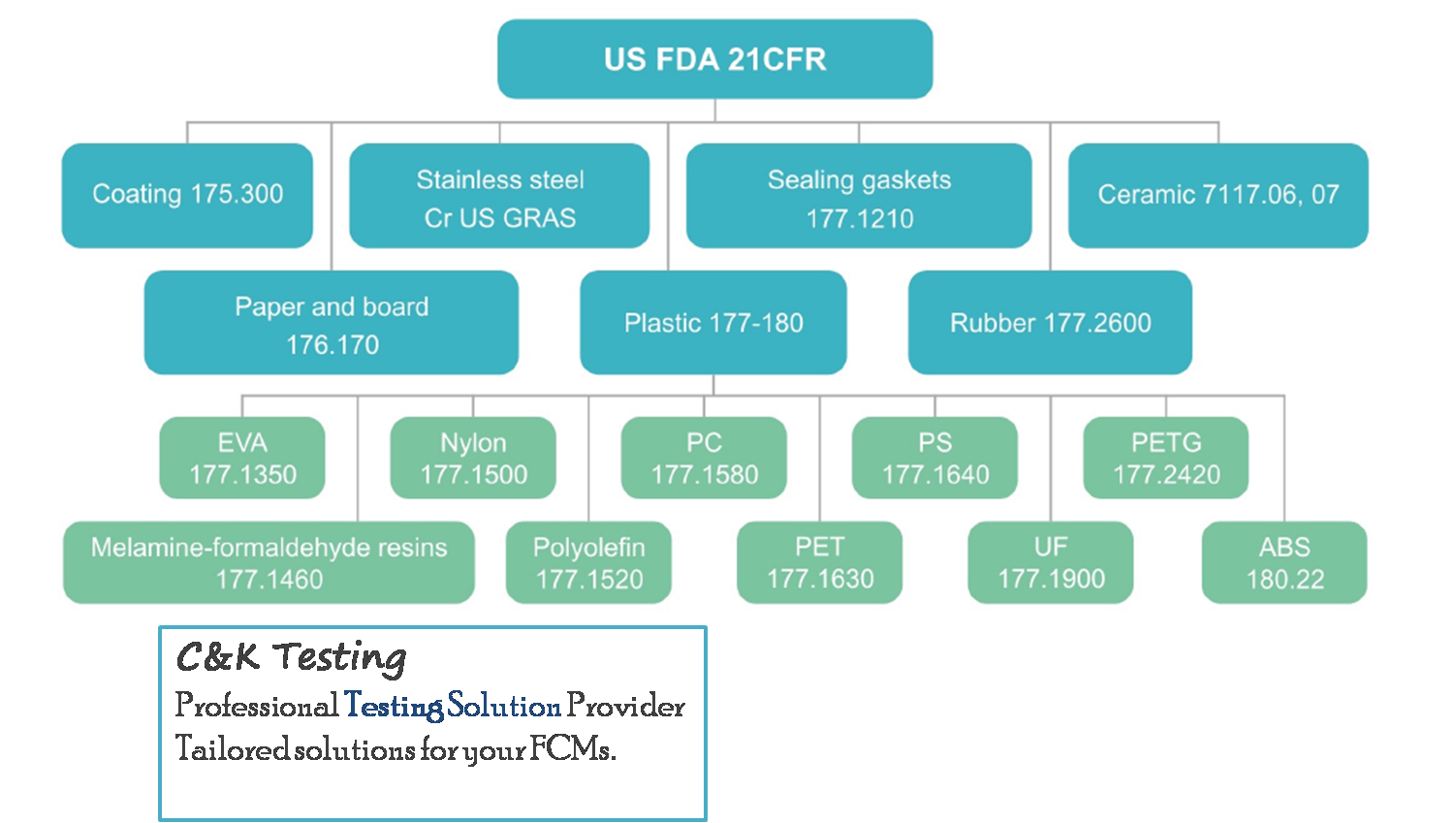 us-fcms-testing-fda-food-contact-materials-services-hangzhou-c