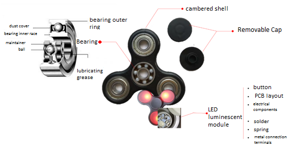 fidget spinner parts