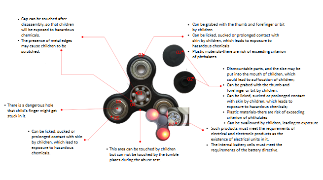 fidget spinner parts list