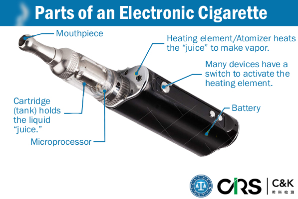 Electronic Cigarette - Electrical Electronic Equipment - Services - Hangzhou C&K Testing Technic Co., Ltd.