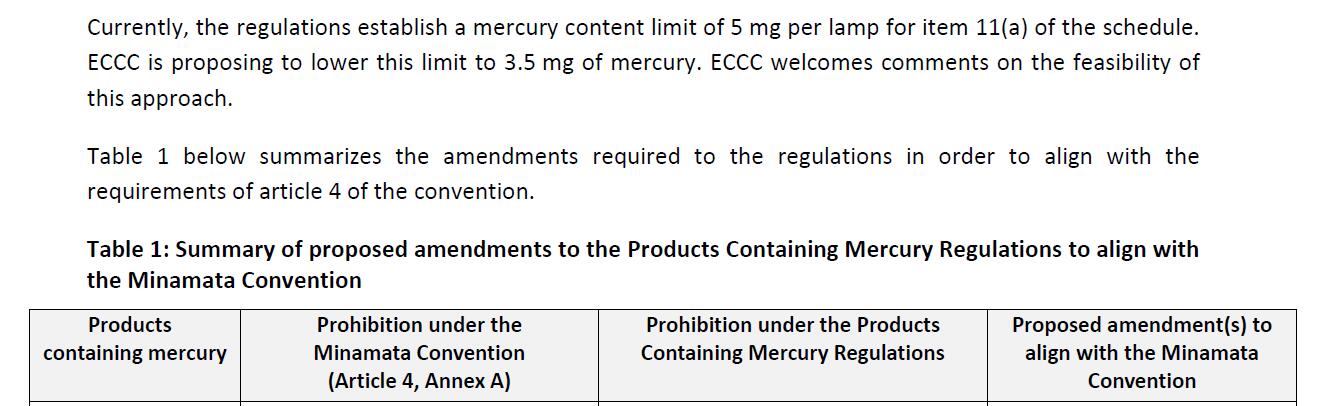 mercury,content,amendments,products,proposed